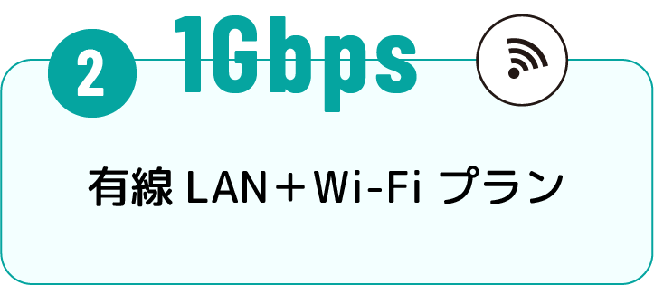 (1) 1Gbgs 有線LAN+Wi-fiプラン
